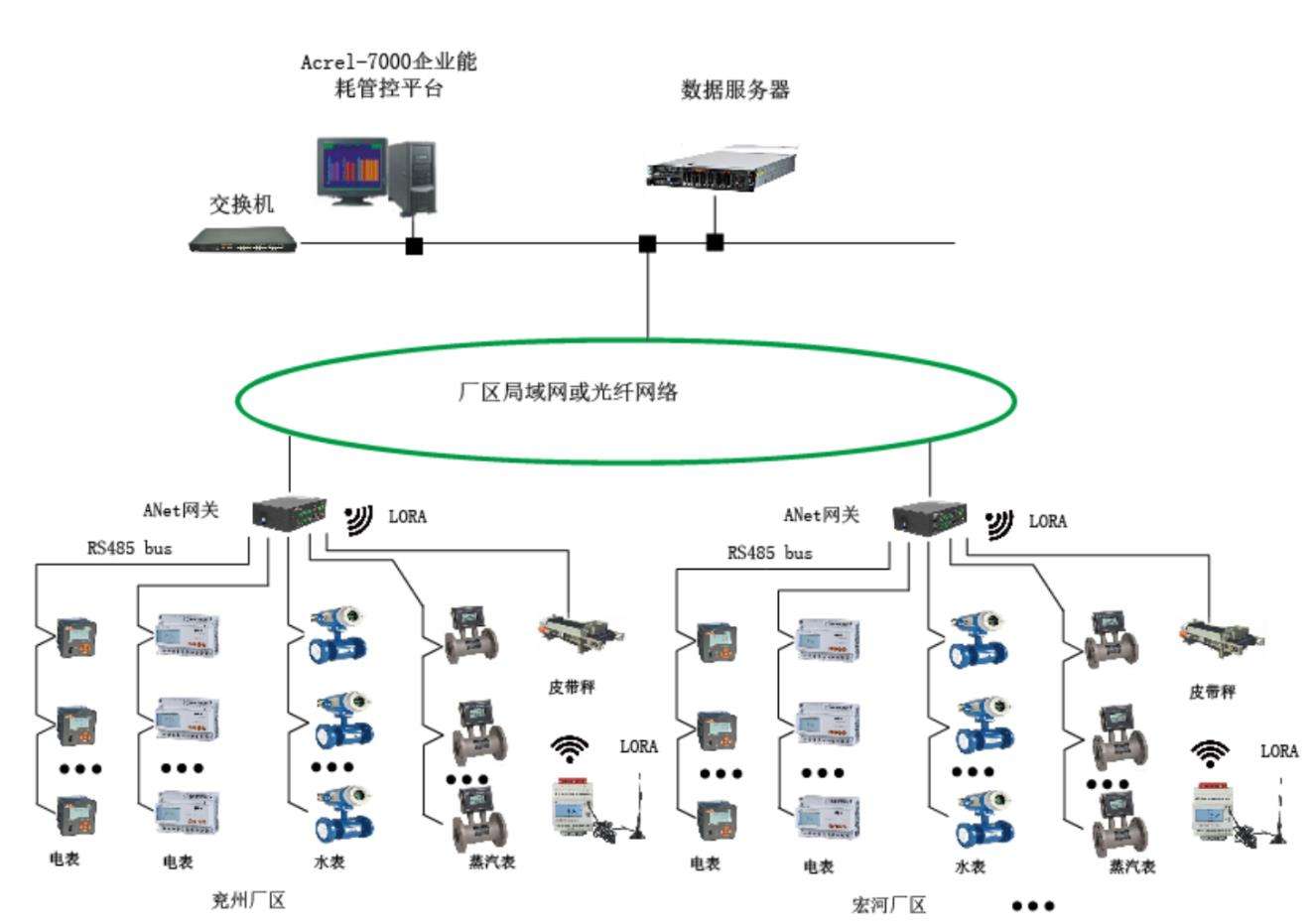 华体会电竞登录
如何通过嵌入式分析来监控能耗并节省资金?(图3) src_http___l.b2b168.com_2021_07_29_11_202107291106080147474.jpg&refer_http___l.b2b168.jpg