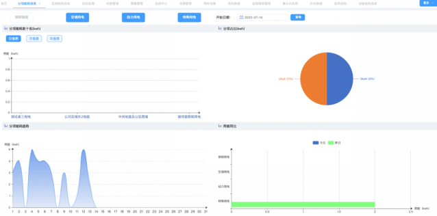 安全用电系统优势剖析！