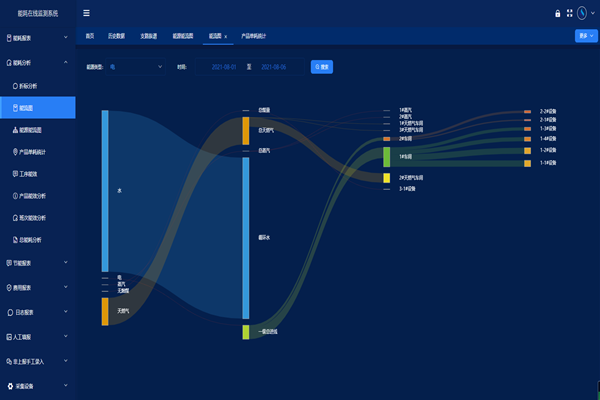 华体会电竞登录主要有什么功能？
