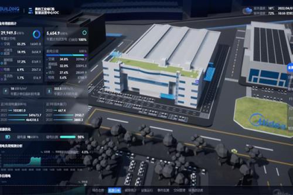 建筑华体会电竞登录的主要功能