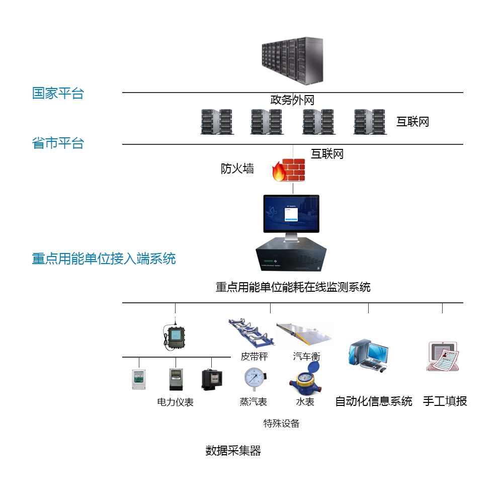 工业华体会电竞登录
(图2)