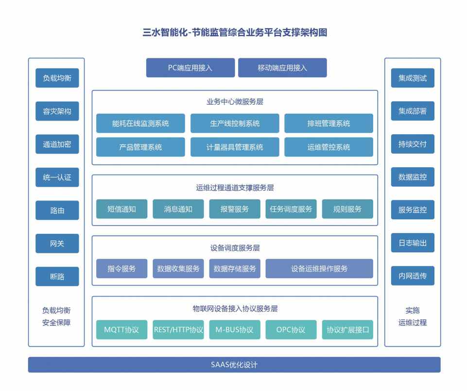 工业华体会电竞登录
(图3)
