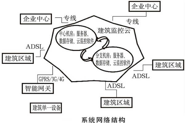 建筑华体会电竞登录
如何规划网络结构？(图1)
