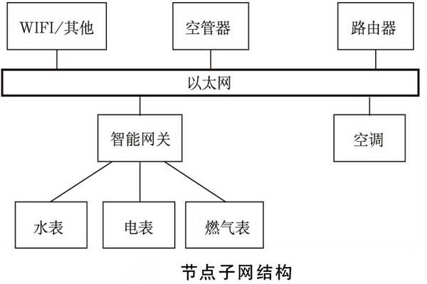 建筑华体会电竞登录
如何规划网络结构？(图2)