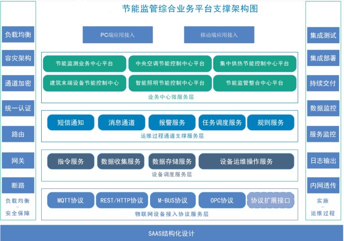 建筑华体会电竞登录
(图1)
