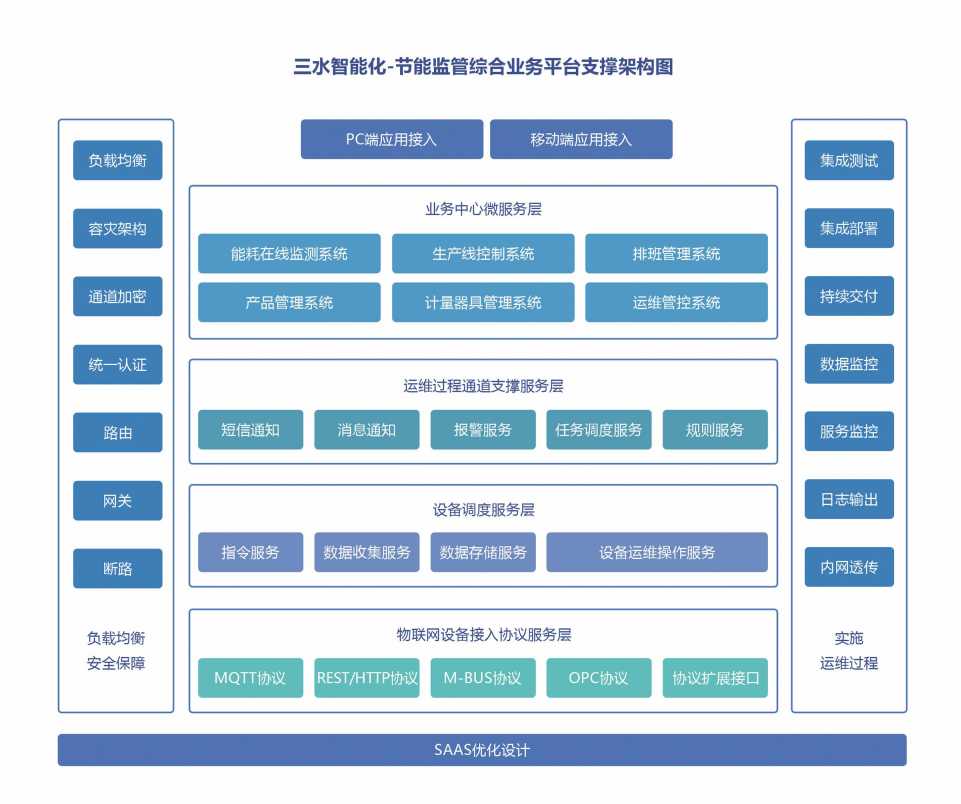 广元市中心医学院公共建筑华体会电竞登录
项目案例(图3)